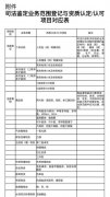 從事物證、毒物等司法鑒定，檢測室必須通過認(rèn)證認(rèn)可..