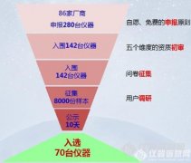 大連依利特P1201高效液相色譜儀榮獲“國產(chǎn)好儀器”稱號..