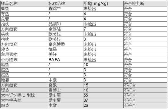 圖為：20批次樣品風(fēng)險(xiǎn)測試紅黑榜