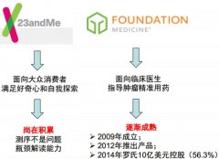 基因測(cè)序的下一個(gè)應(yīng)用爆發(fā)點(diǎn)在哪里？