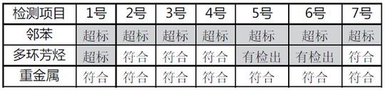 杭州一家長自掏腰包檢測包書膜 7款樣品全都被檢測出了有害物質(zhì)