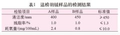 羽絨服質(zhì)量問題檢測(cè)與分析