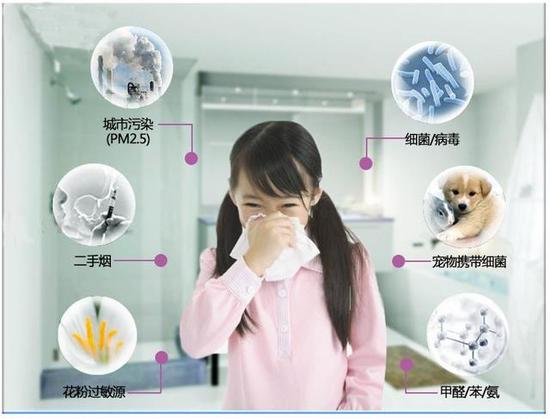 太可怕了！人均室內(nèi)PM2.5的吸入量是室外4倍 