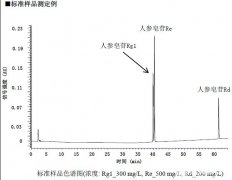 應(yīng)用：參照藥典，測定人參總皂苷的含量