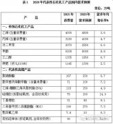 重磅！《石化和化學(xué)工業(yè)發(fā)展規(guī)劃（2016－2020年）》印發(fā) 未來五年石化行業(yè)..