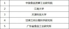 工信部又公布一批食品企業(yè)質(zhì)量檢測(cè)示范中心 國(guó)產(chǎn)儀器能否再借“東風(fēng)”..