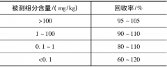 化學(xué)實驗室檢測方法的驗證與確認(rèn)的參數(shù)